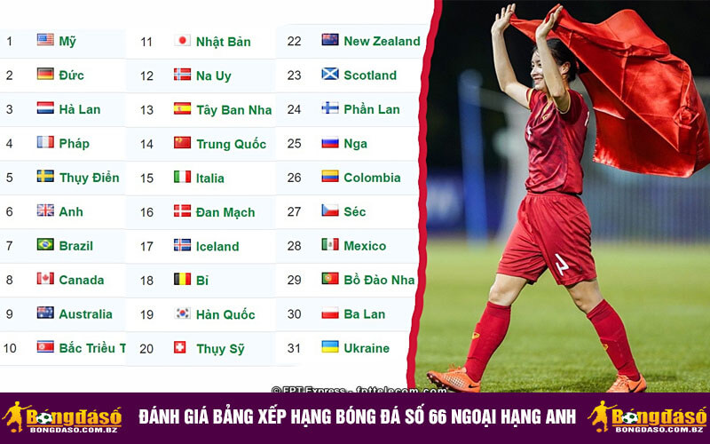 Đánh giá bảng xếp hạng bóng đá